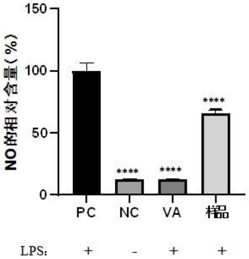 Method for testing soothing efficacy of cosmetics and raw materials thereof