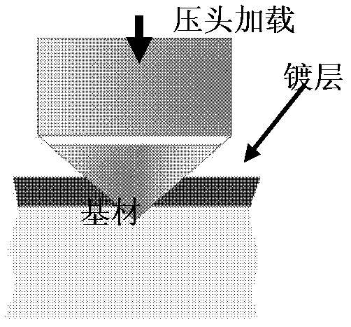 Detection method of plating binding quality of metallic film