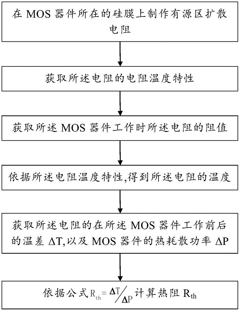 Thermal resistance obtaining method