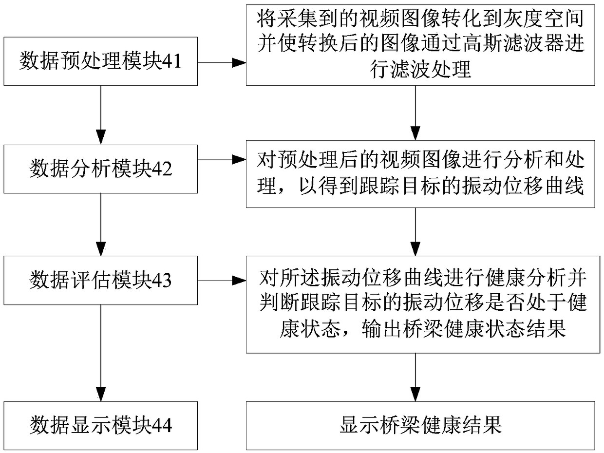 A long-span bridge health status monitoring device