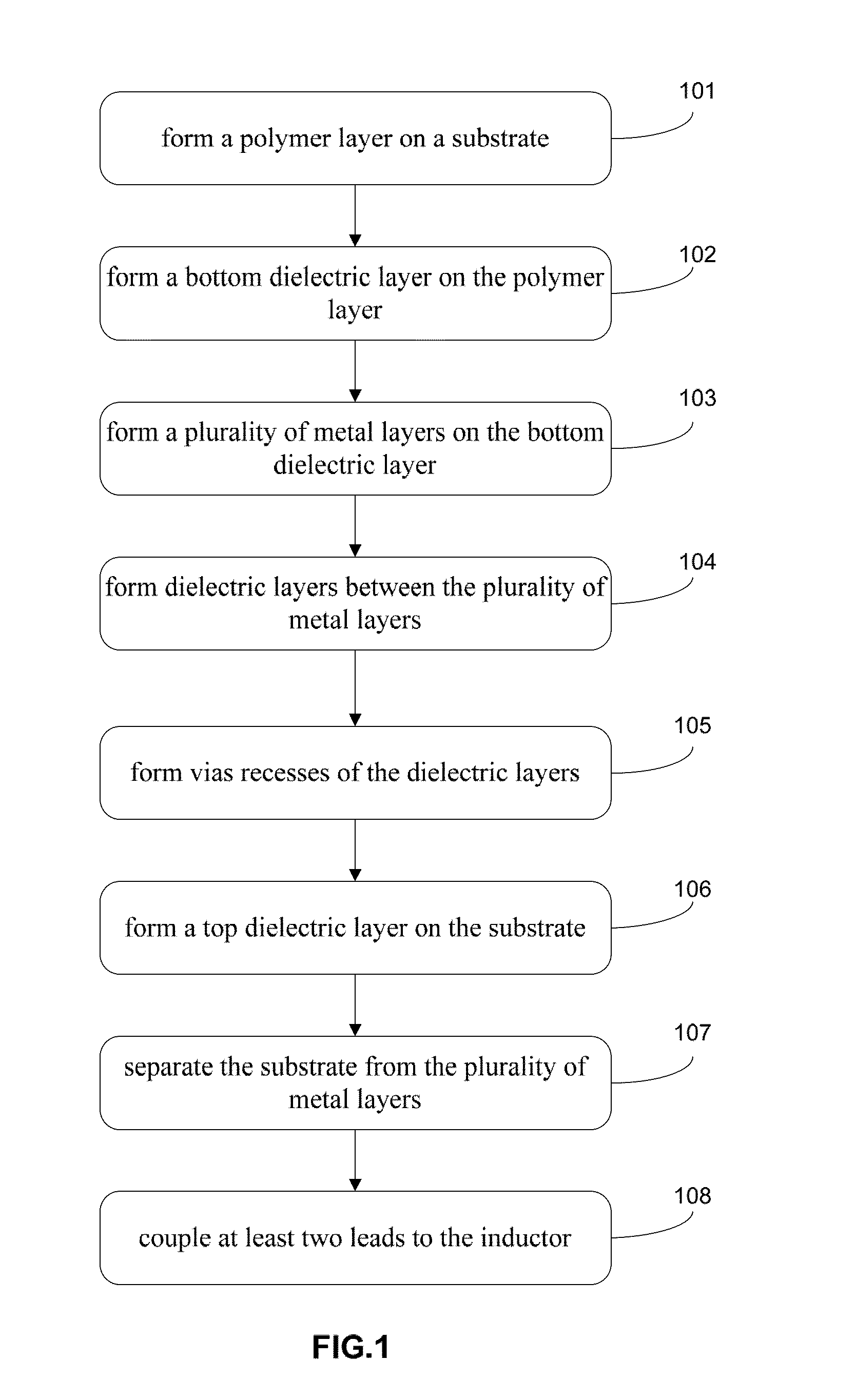 Substrate-less electronic component and the method to fabricate thereof