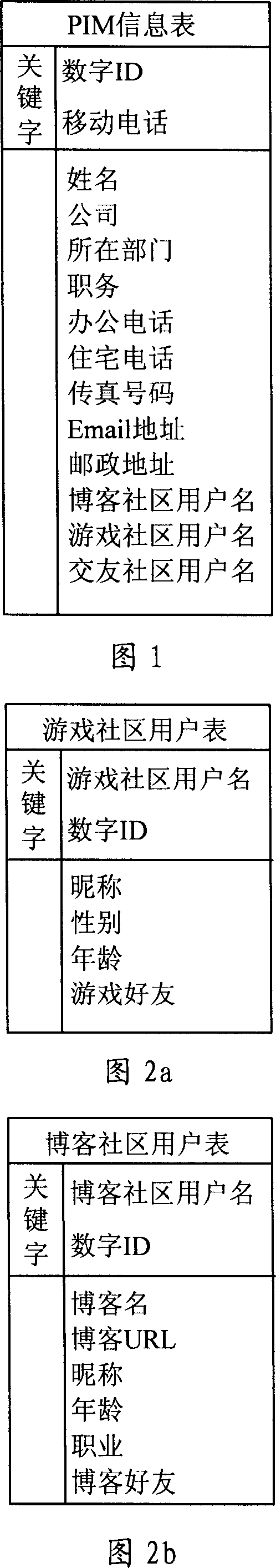 Friendly-synchronizing management method for network community