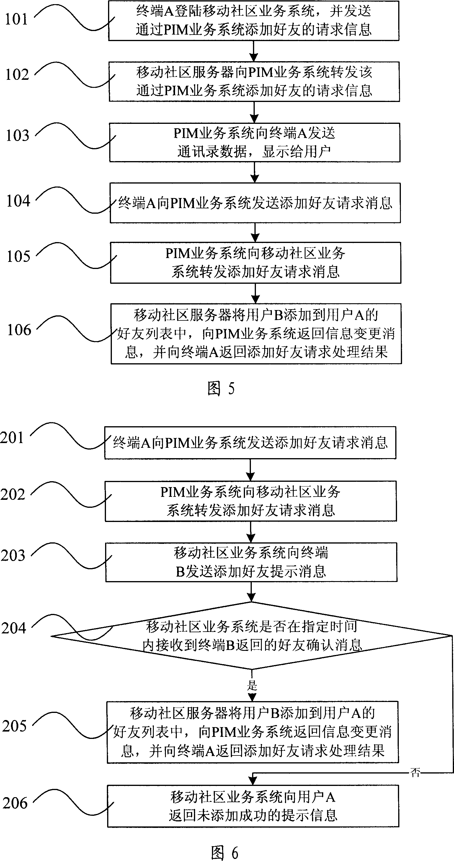 Friendly-synchronizing management method for network community