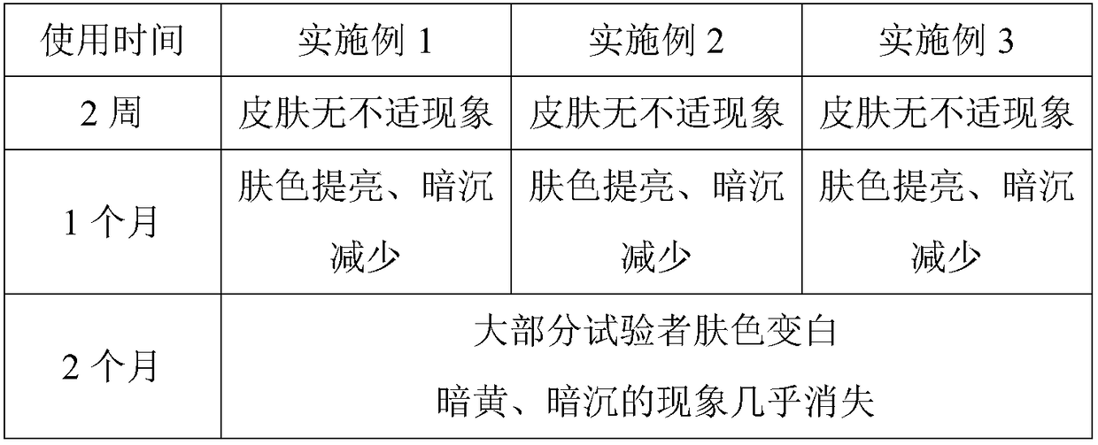 Whitening skin care preparation with water-soluble fullerene and preparation method thereof