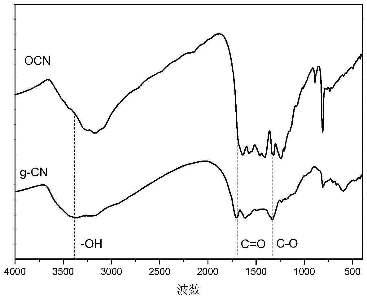 A kind of carbon nitride two-dimensional material composite film and its preparation method and application