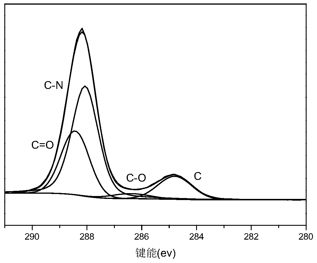 A kind of carbon nitride two-dimensional material composite film and its preparation method and application