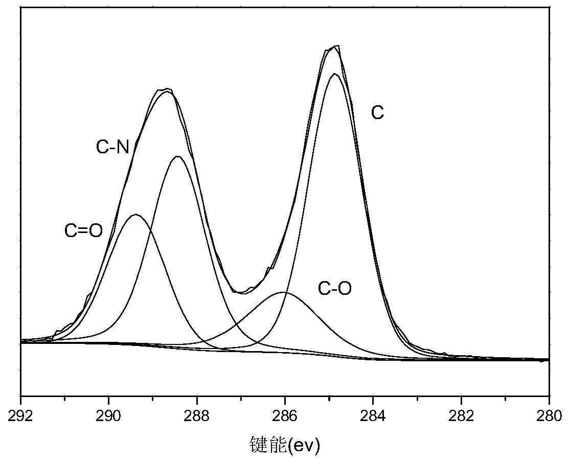 A kind of carbon nitride two-dimensional material composite film and its preparation method and application