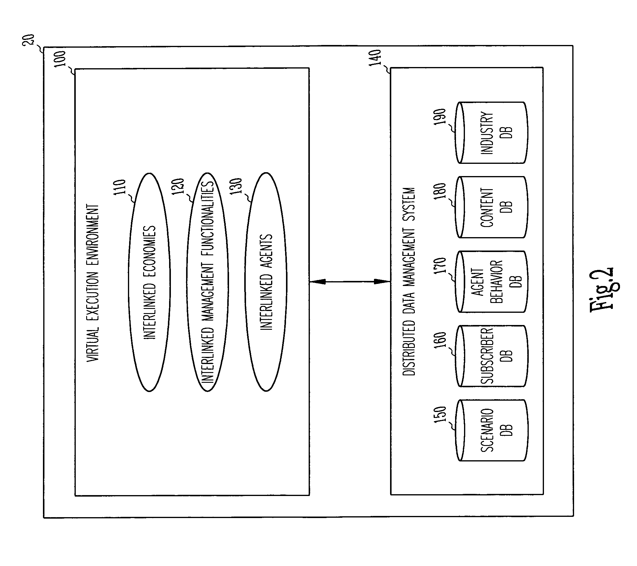 Industry simulation environment