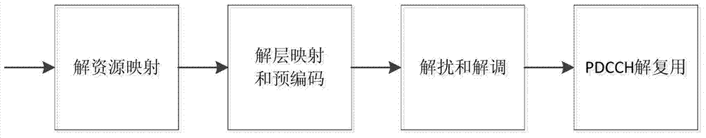 Implementation method of PDCCH (Physical Downlink Control Channel) total blindness detection in LTE (Long Term Evolution) system