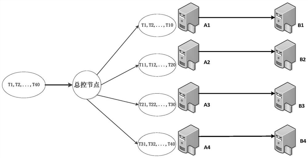 Method and device for remote access to alarm information of electric power automation system