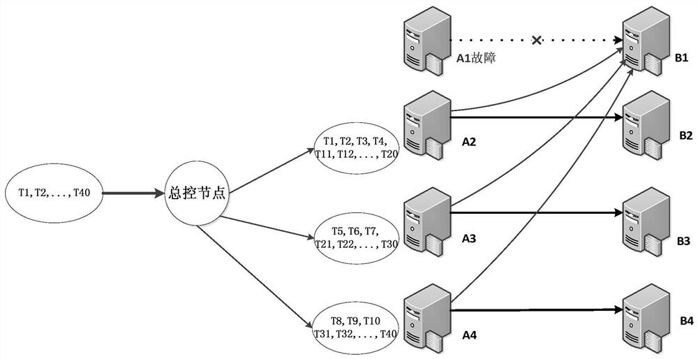 Method and device for remote access to alarm information of electric power automation system