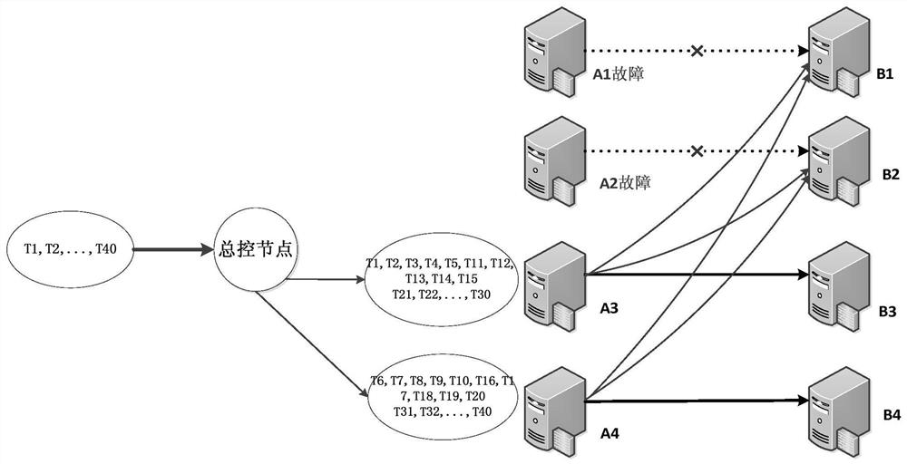 Method and device for remote access to alarm information of electric power automation system