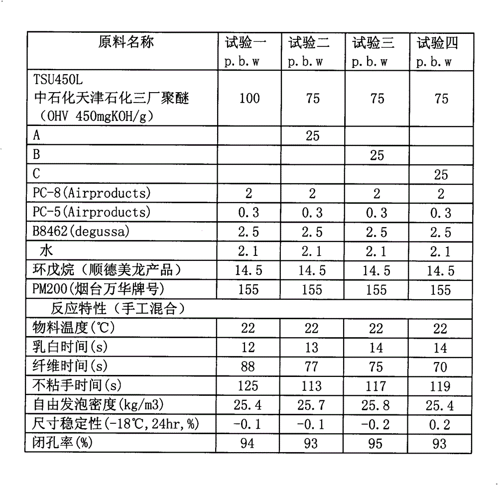 Method for recycling waste polyurethane product