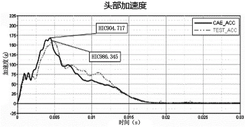 Method for detecting tie-in strip and expansion adhesive materials in CAE pedestrian protection head collision