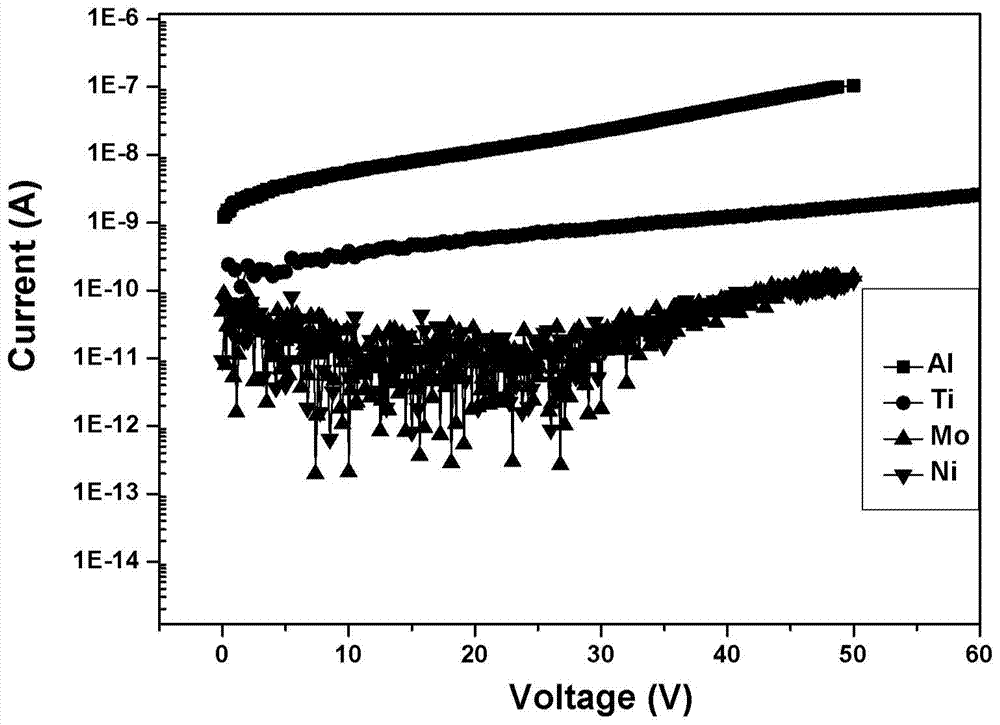 SiC Schottky diode and manufacturing method thereof