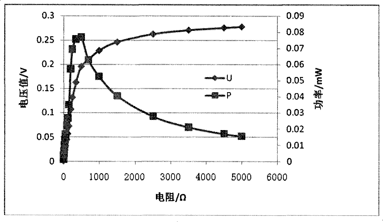 Photosynthesis microorganism fuel cell