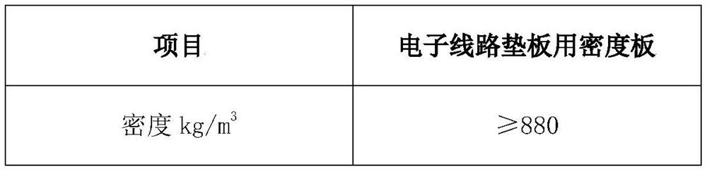 Manufacturing method of density fiberboard for e0 grade electronic circuit backing board