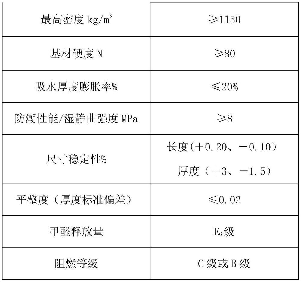 Manufacturing method of density fiberboard for e0 grade electronic circuit backing board