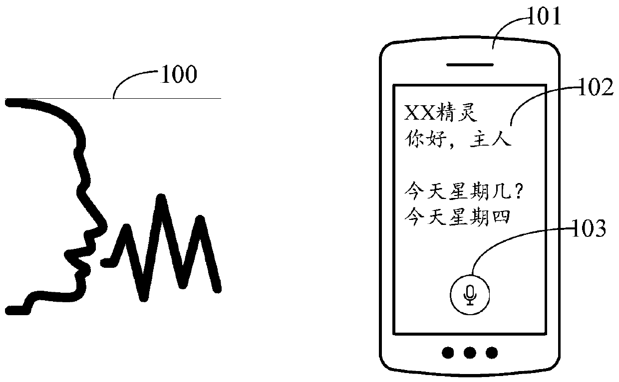 Training method and device of voiceprint model, storage medium and electronic equipment