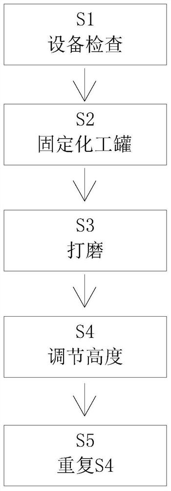 Glass fiber reinforced plastic chemical tank manufacturing and forming method