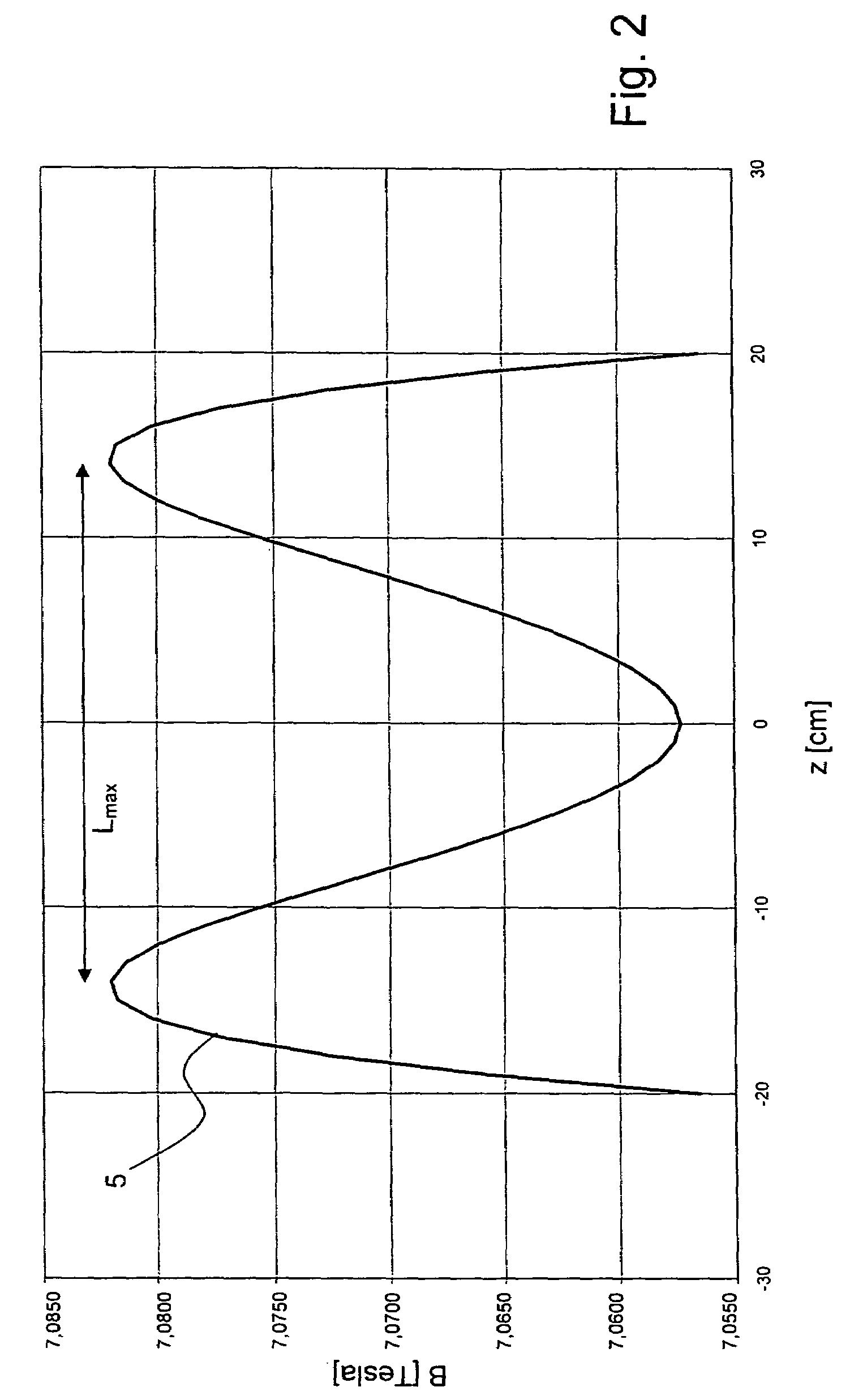 Compact superconducting magnet configuration with active shielding having a shielding coil contributing to field formation