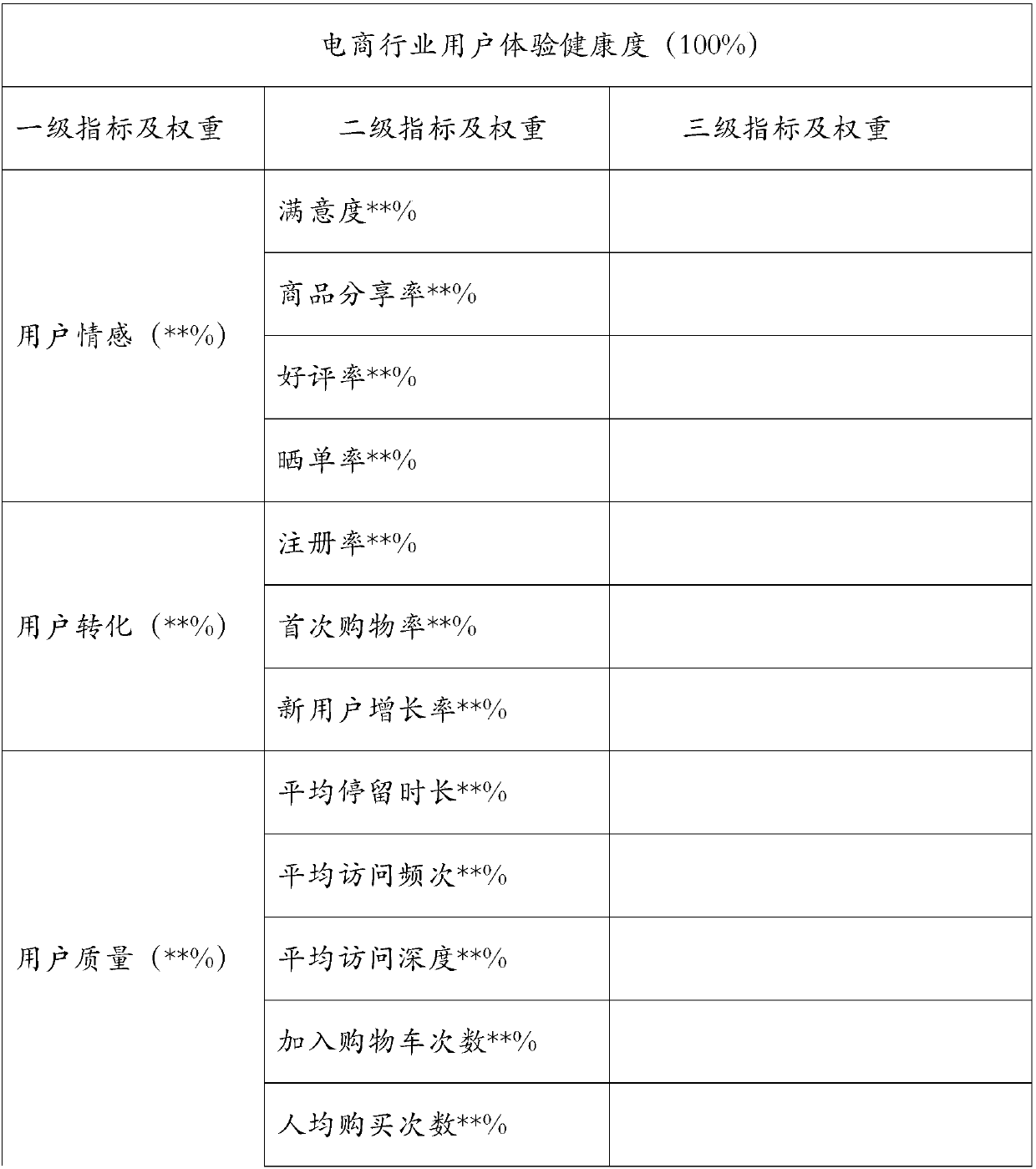 Subjective and objective dual data analysis method of internet and mobile internet products