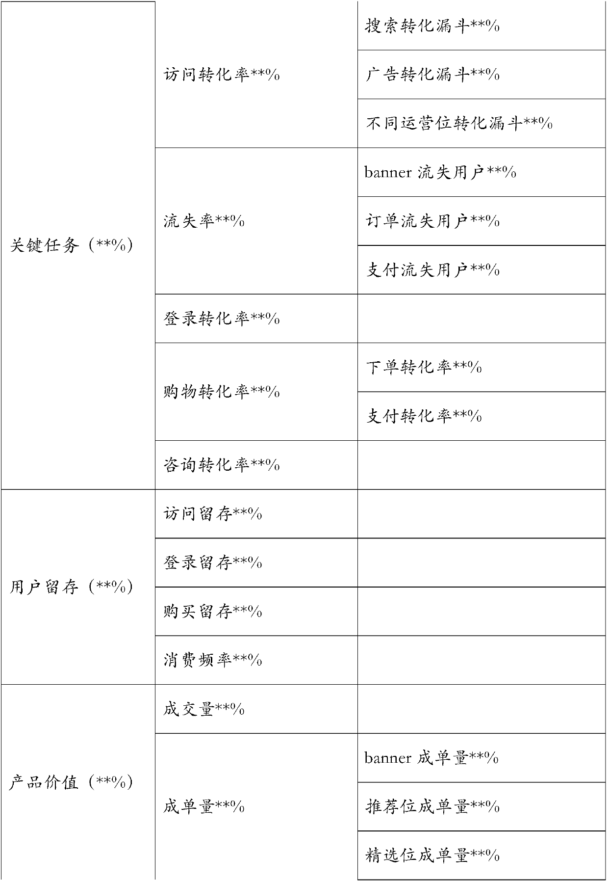 Subjective and objective dual data analysis method of internet and mobile internet products