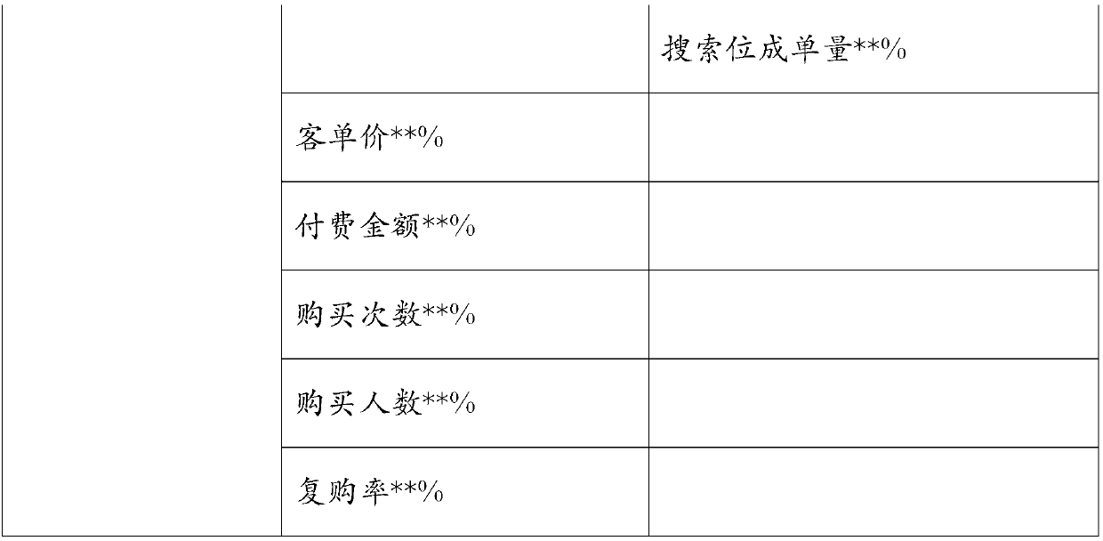 Subjective and objective dual data analysis method of internet and mobile internet products