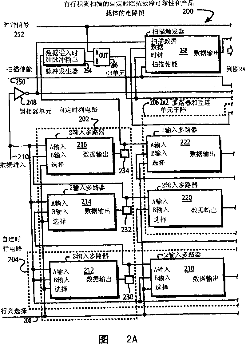 Self-timed reliability and yield vehicle with gated data and clock