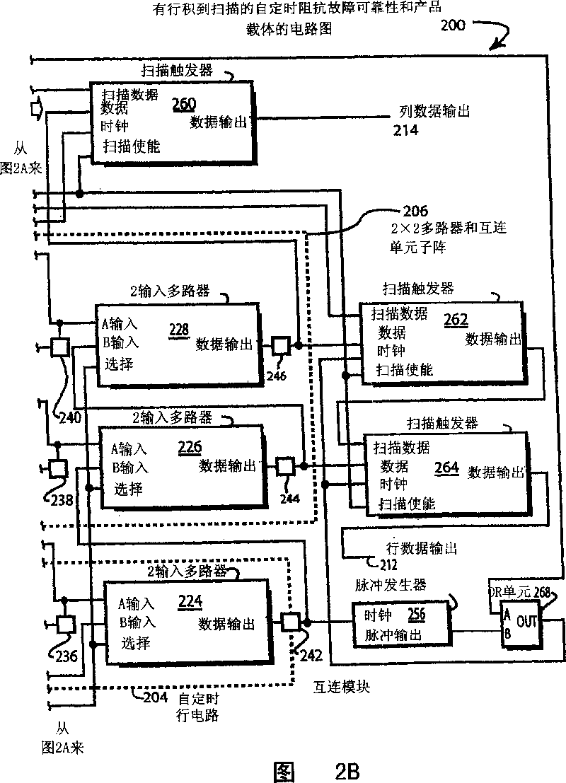 Self-timed reliability and yield vehicle with gated data and clock