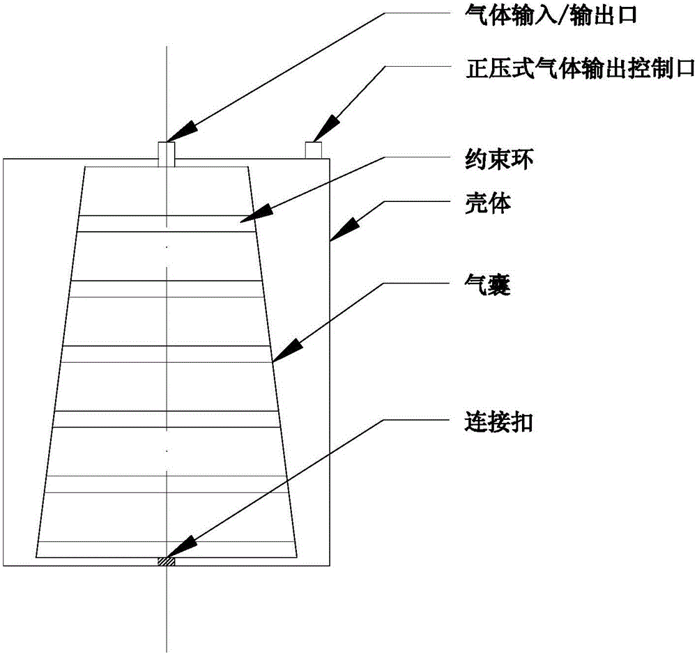 Simple type differential pressure gas source collection and output method and device