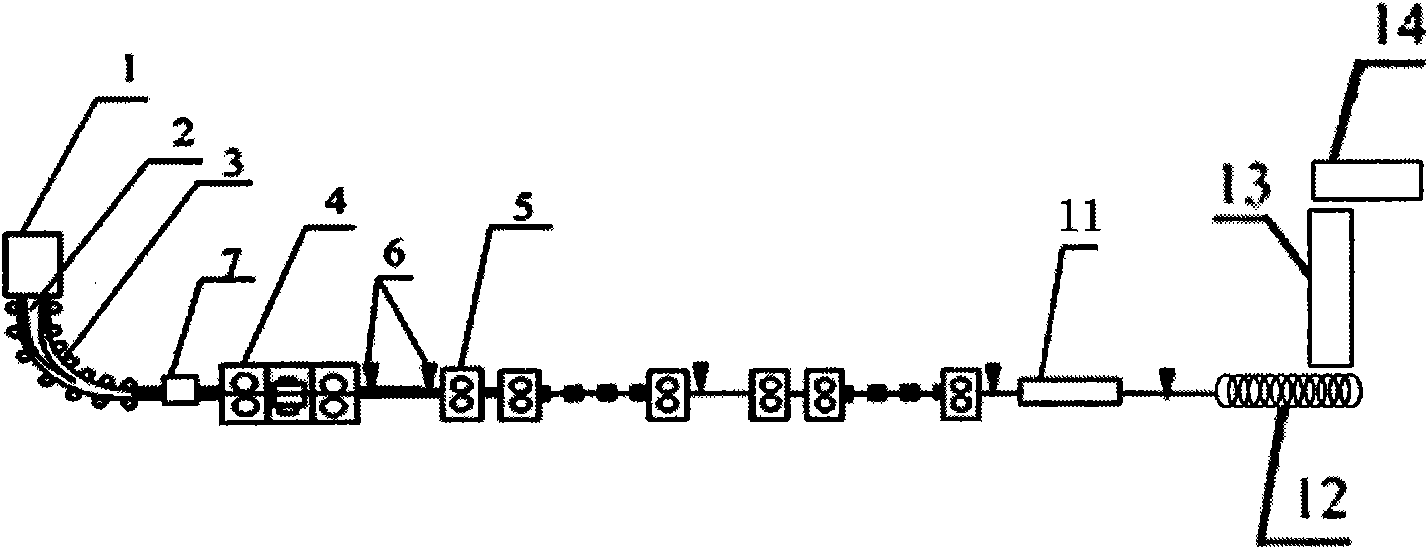 Method for endless rolling of sectional material and rod and wire material and flexible connecting device thereof