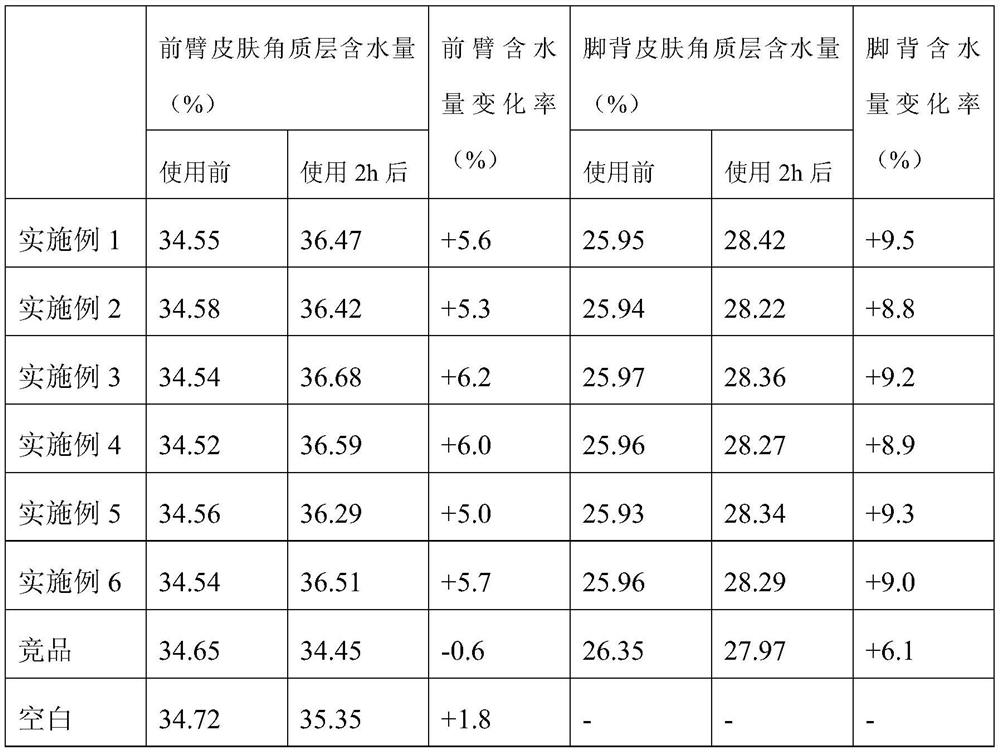 A kind of regenerated cellulose fiber containing shea butter and preparation method thereof