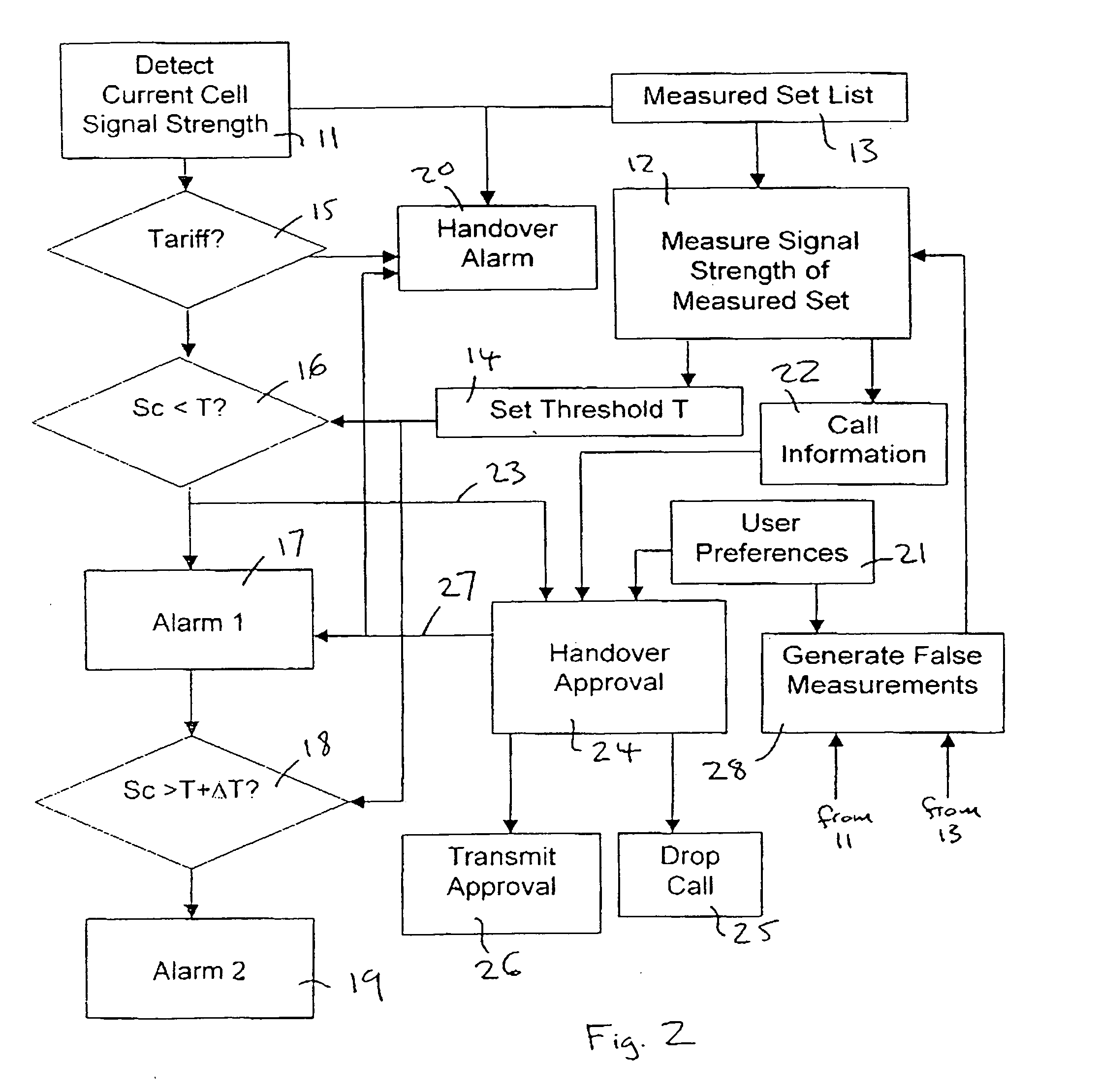 Method of administering call handover between cells in a communications system