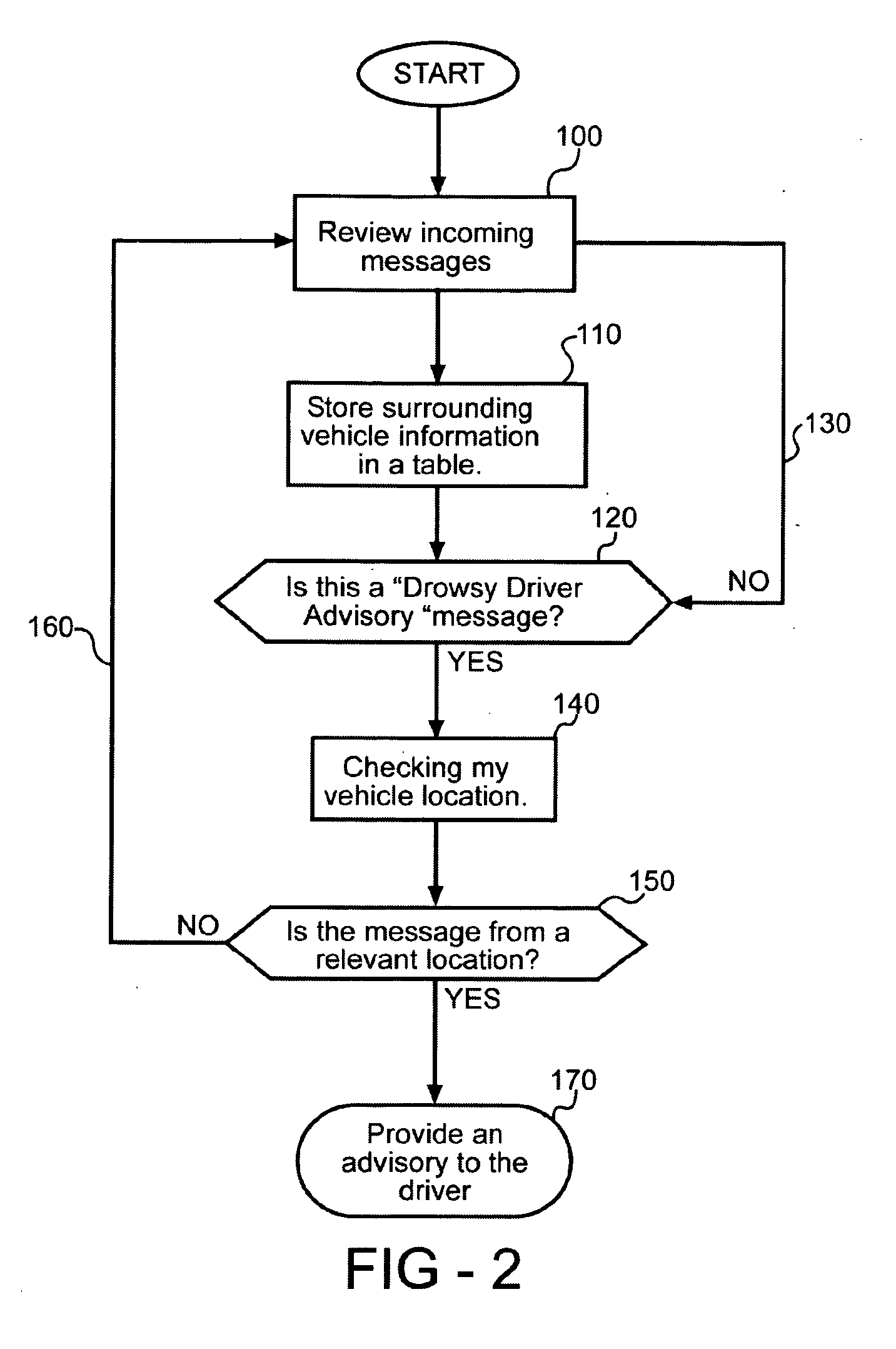 Inter-vehicle drowsy driver advisory system