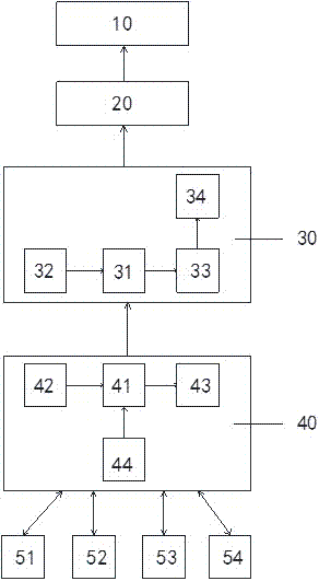 Four-meter integrated meter reading method and system based on TD-LTE230 wireless private network