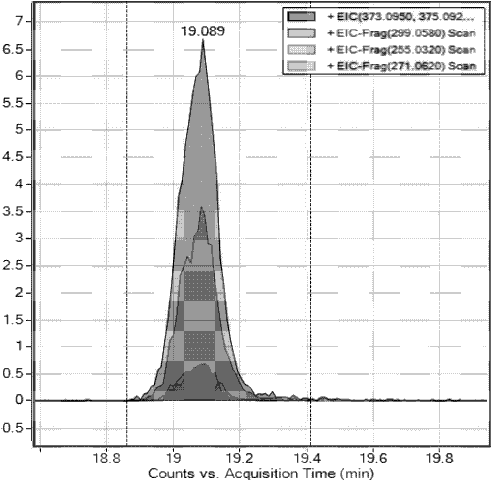 Method for non-targeted quick screening of unknown residual pesticides in imported grains by FaPEx-UPLC-Q-TOF