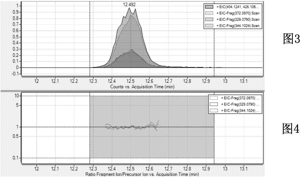 Method for non-targeted quick screening of unknown residual pesticides in imported grains by FaPEx-UPLC-Q-TOF