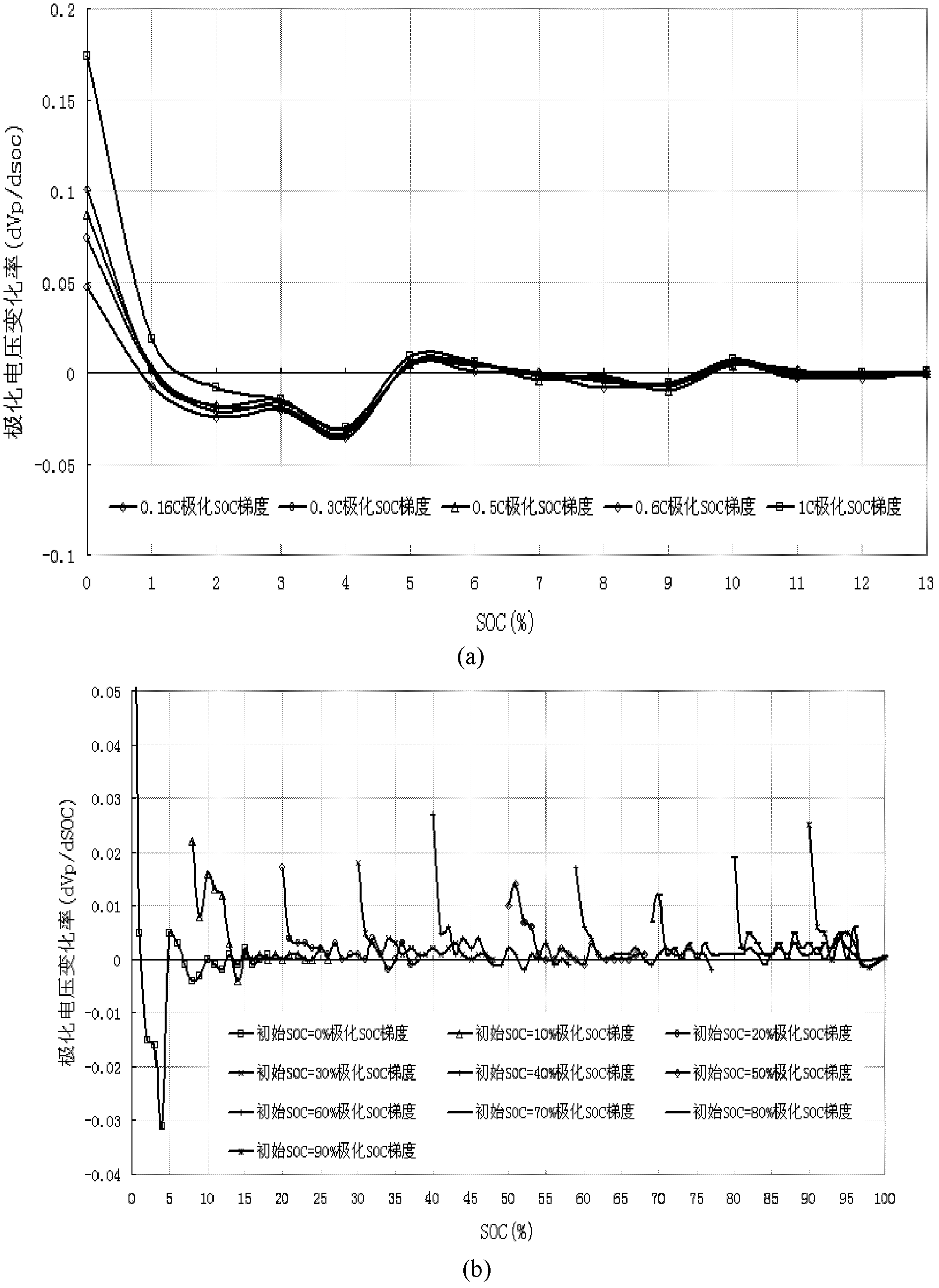 Battery capacity detection method