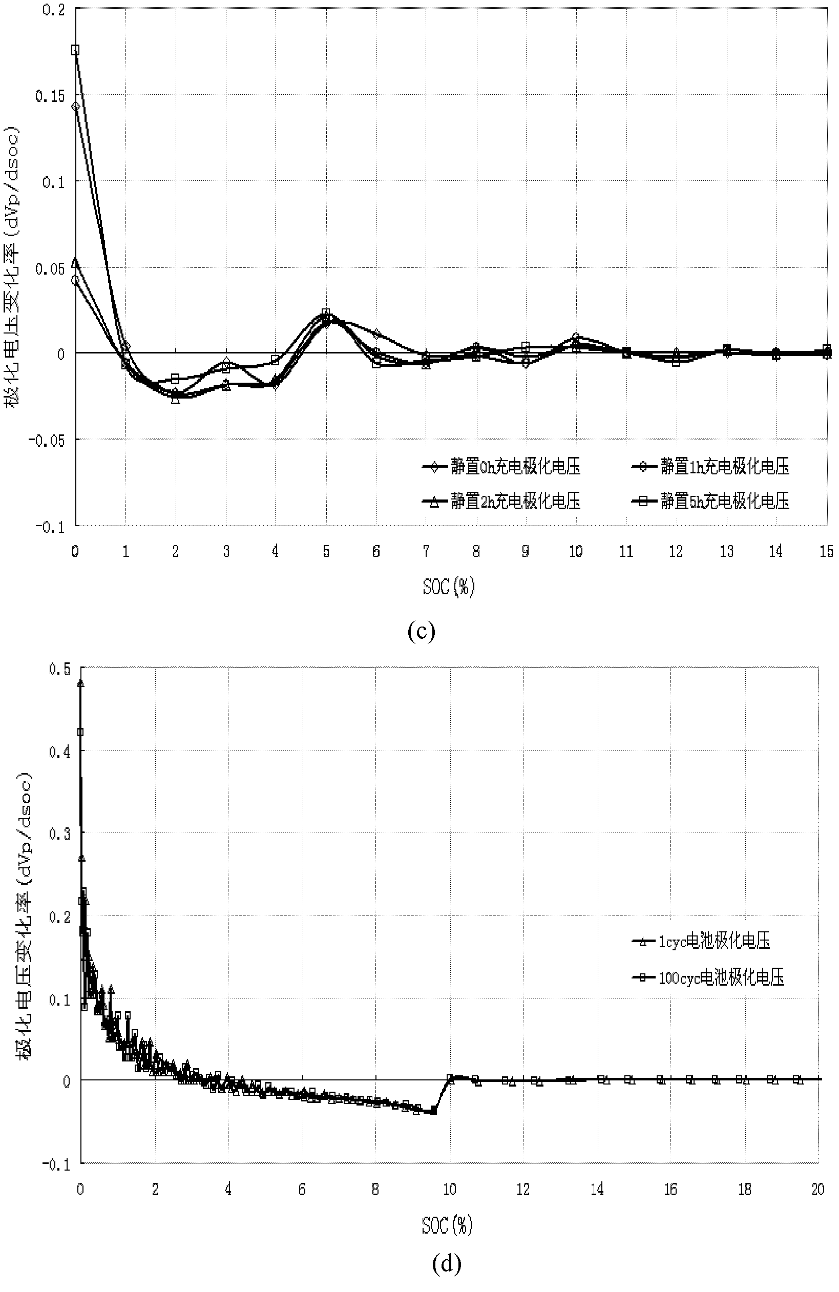 Battery capacity detection method