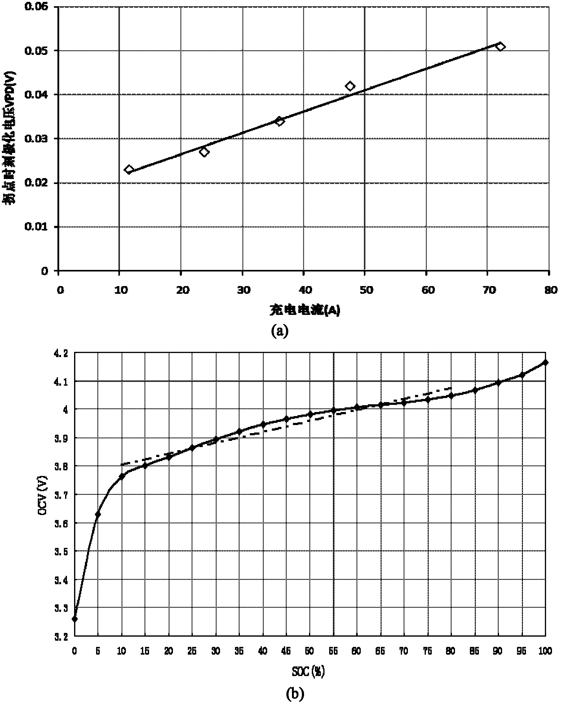 Battery capacity detection method