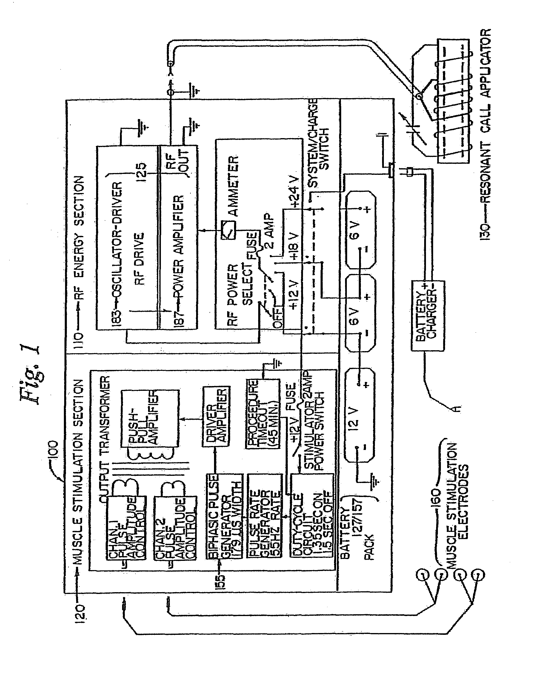 RF Diathermy and Faradic Muscle Stimulation Treatment