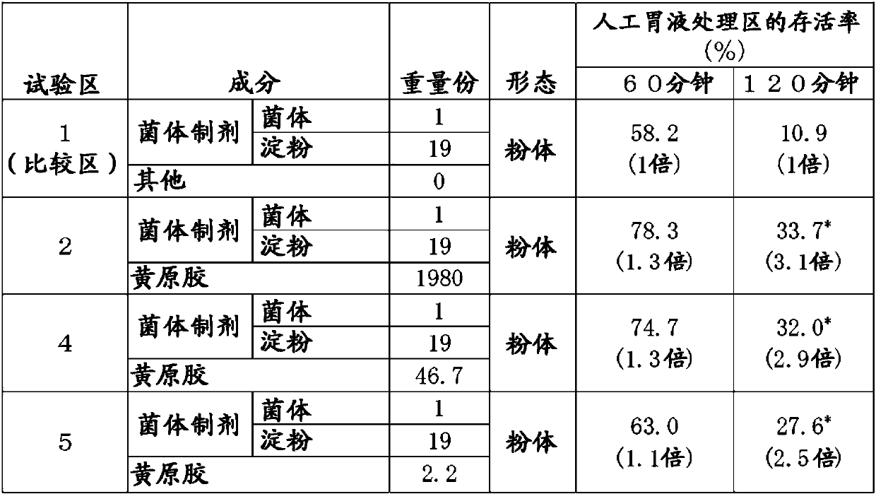 Thickening composition for dysphagia patients