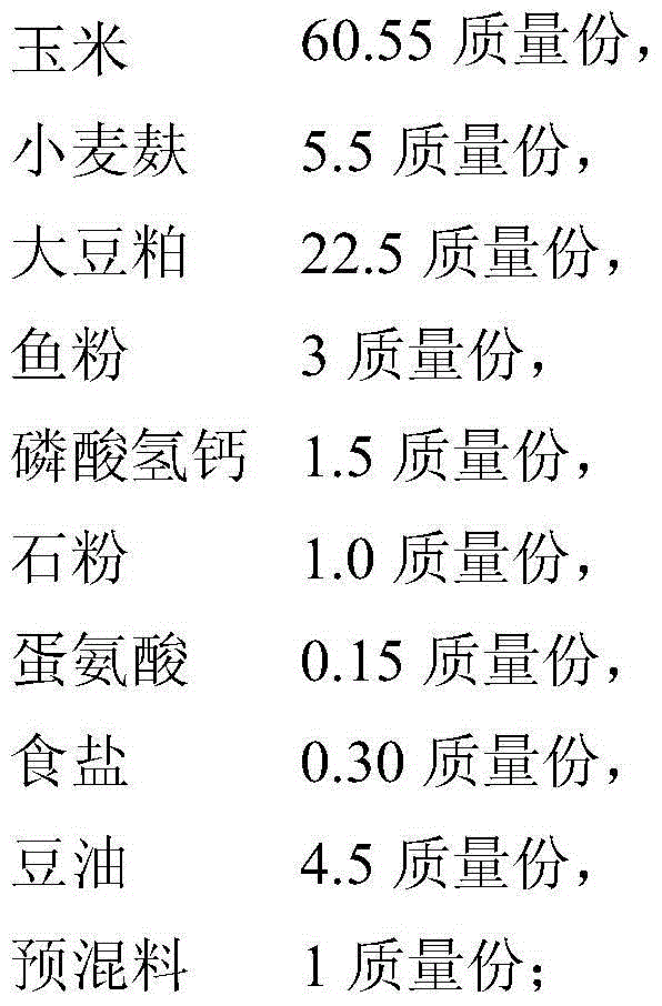 Functional duck meat high in PUFA (polyunsaturated fatty acid), EPA (eicosapentaenoic acid) and DHA (dehydroacetic acid) content and low in n-6 PUFA/n-3 PUFA proportion and production method thereof