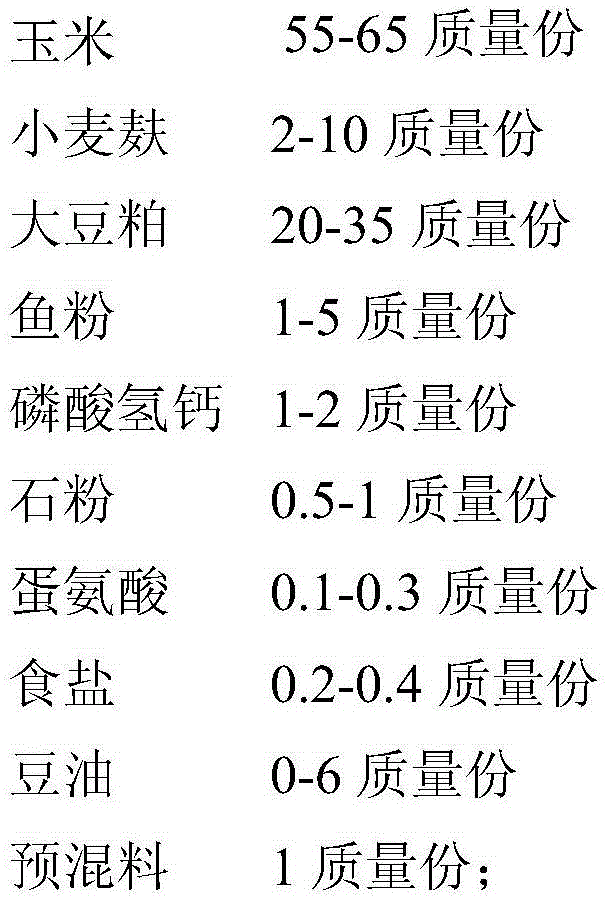 Functional duck meat high in PUFA (polyunsaturated fatty acid), EPA (eicosapentaenoic acid) and DHA (dehydroacetic acid) content and low in n-6 PUFA/n-3 PUFA proportion and production method thereof