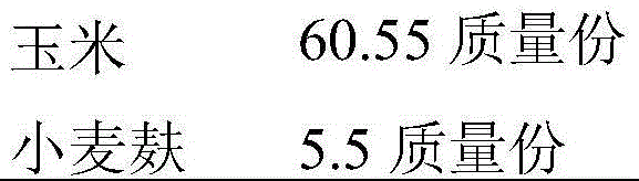 Functional duck meat high in PUFA (polyunsaturated fatty acid), EPA (eicosapentaenoic acid) and DHA (dehydroacetic acid) content and low in n-6 PUFA/n-3 PUFA proportion and production method thereof