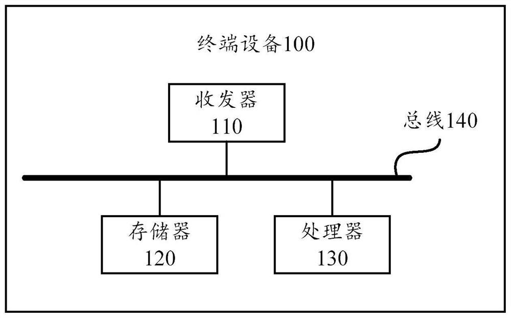 Substrate design method and device of power module and terminal equipment