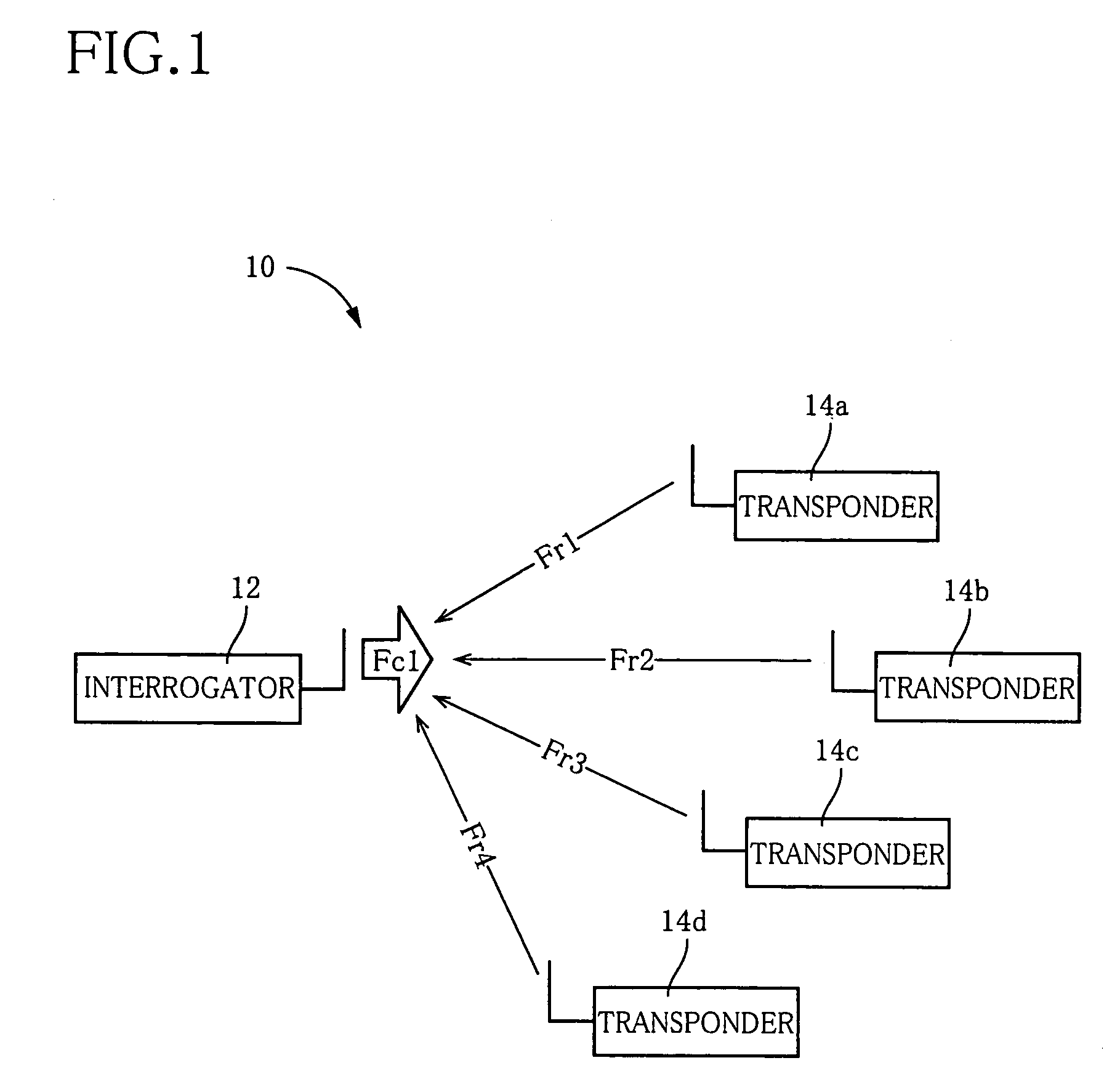 Interrogator of communication system