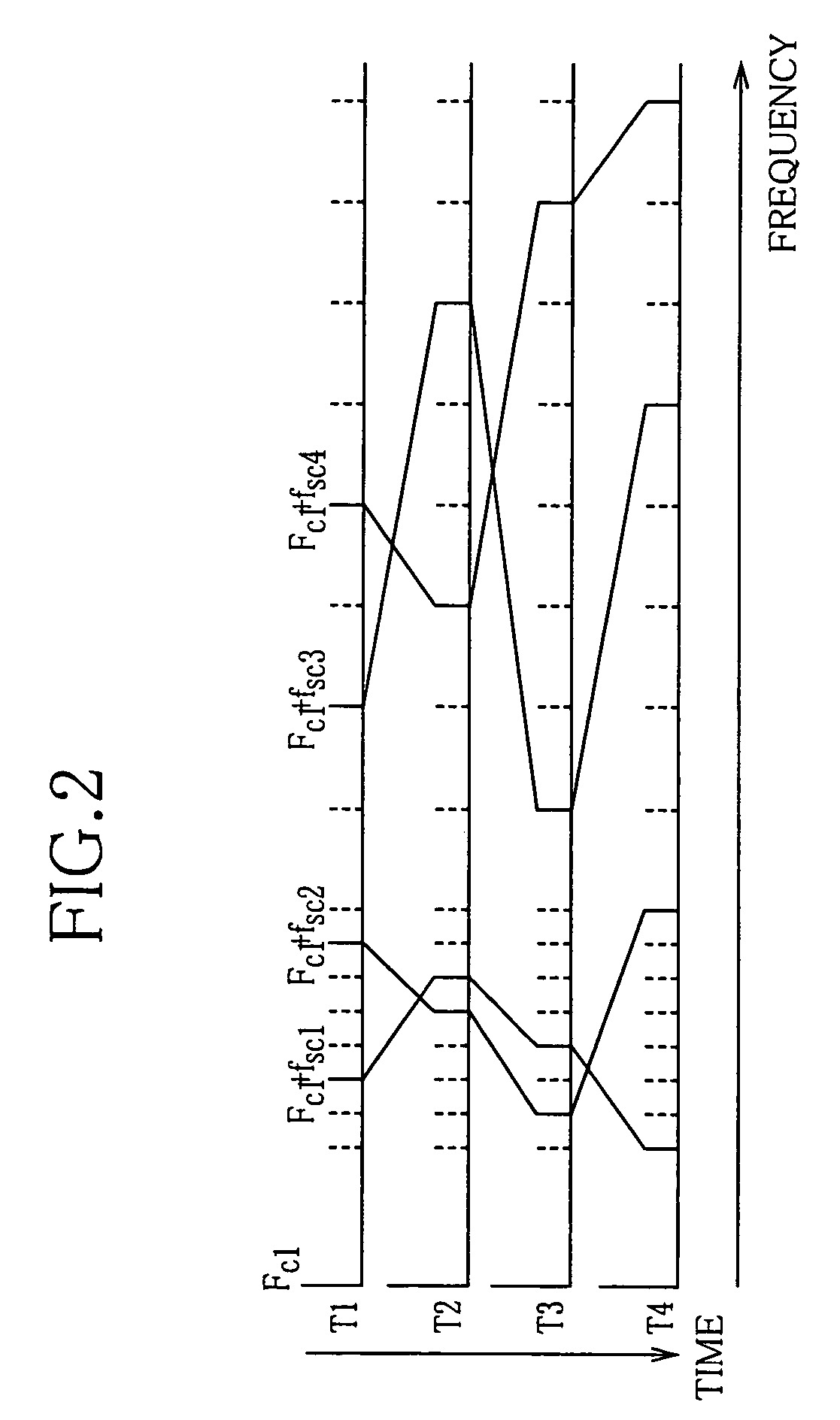 Interrogator of communication system