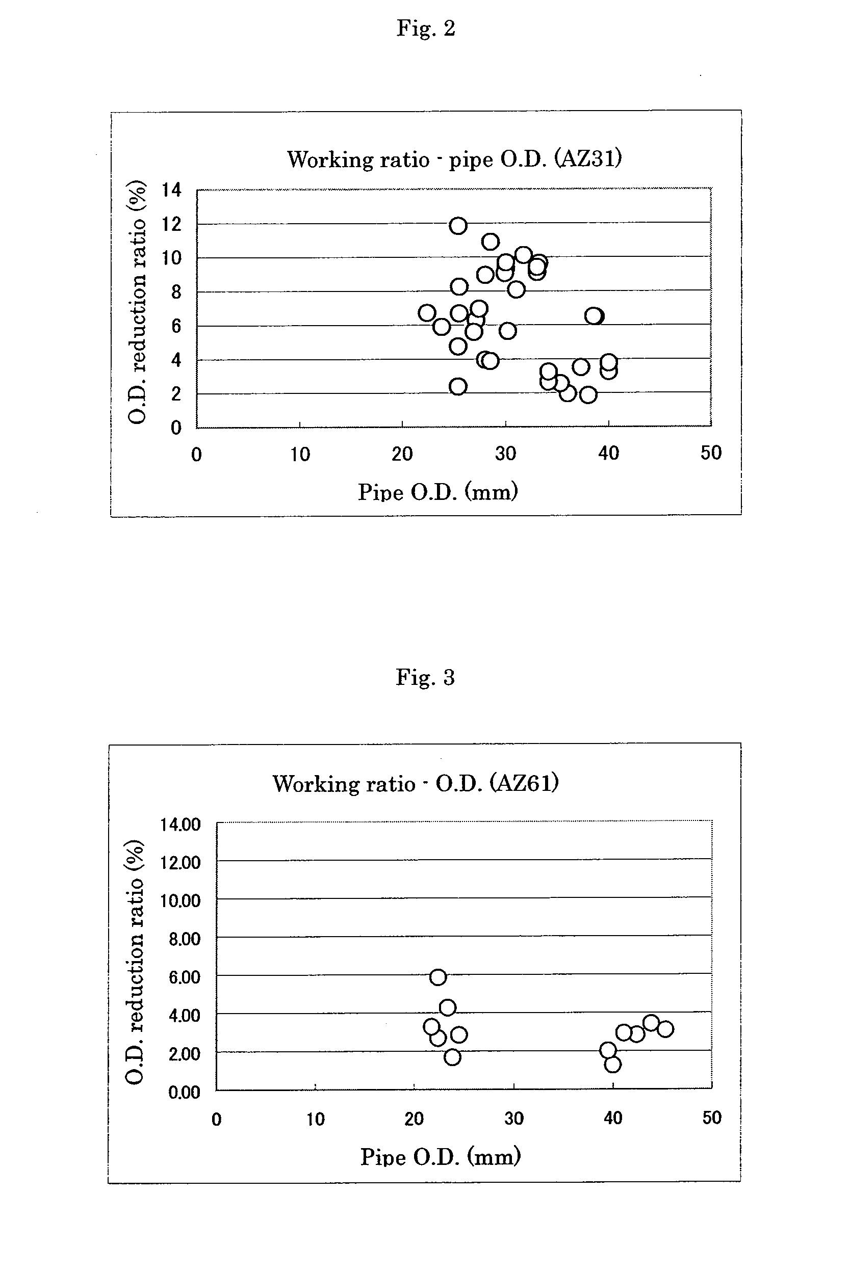 Magnesium base alloy pipes and method of manufacturing the same